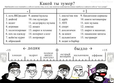 Кто такие зумеры и зумерки. Поколение Z в России