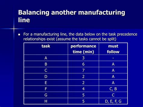 Line Balancing Operations Mgt 的图像结果