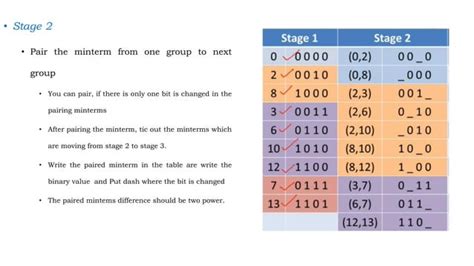 Image result for Tabulation Method