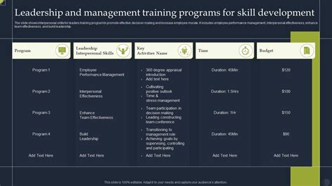 Management Training 的图像结果