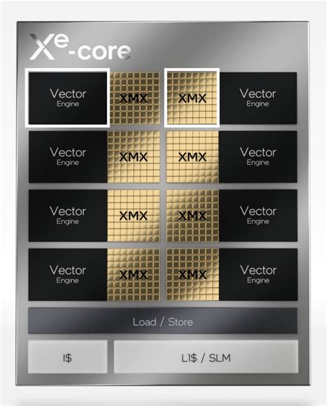 Intel Xe GPU 的图像结果