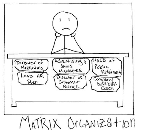 Matrix Organization Explained 的图像结果