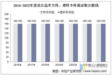 2024年黑龙江高考报名条件（黑龙江省高考报名资格审查规定发布） - 知乎