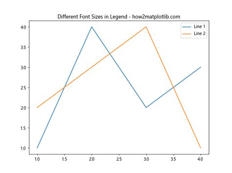 Matplotlib Tables Fit Text 的图像结果