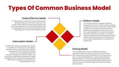 Business Model Type 的图像结果