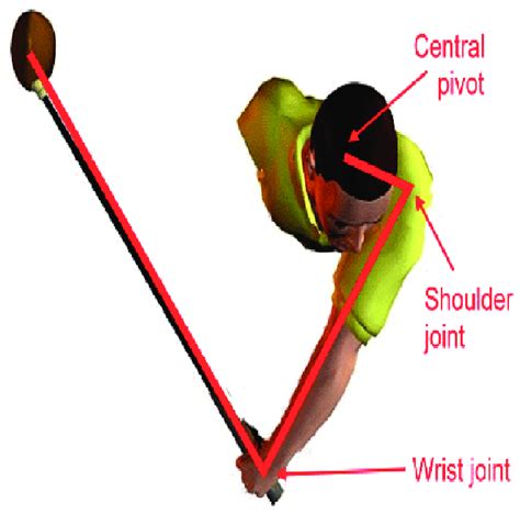 Double Pendulum Golf Swing 的图像结果