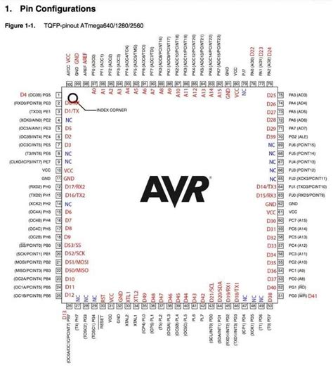 Atmega 2560 Datasheet: Specifications, Features, and Pinout Diagram