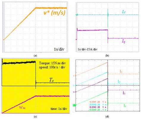 Design and Control of a Modular Integrated On-Board Battery Charger for ...