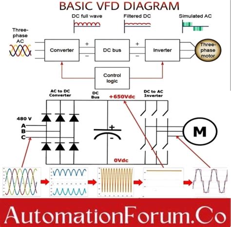 Image result for Instrumentation Control Engineering