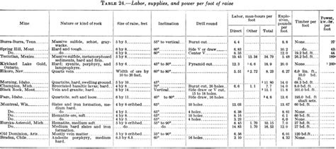 Image result for Stoping Metal Mining Method