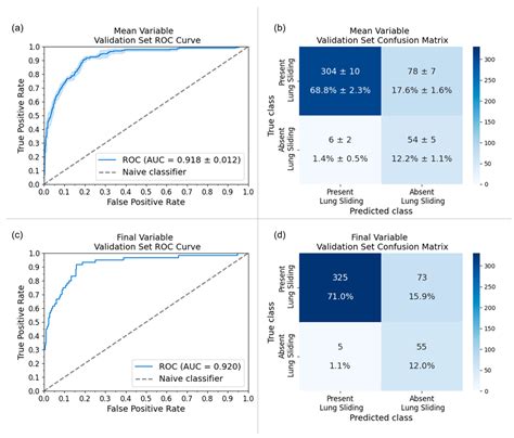 Improving the Generalizability and Performance of an Ultrasound Deep ...