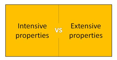 Image result for Intensive Extensive