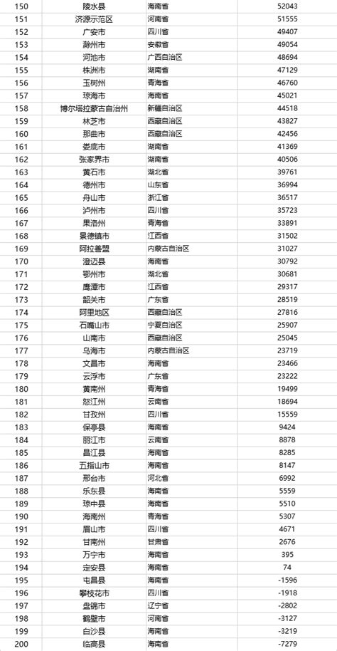 各个城市人口_2021年中国各省人口排名(一览国内各省市人口新排名图)_世界人口网