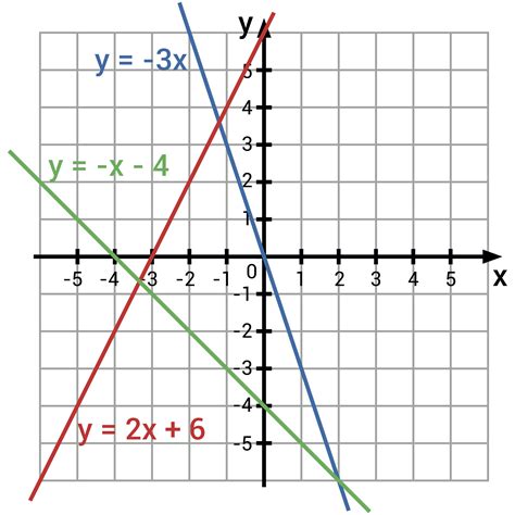 Image result for For Operators in Python
