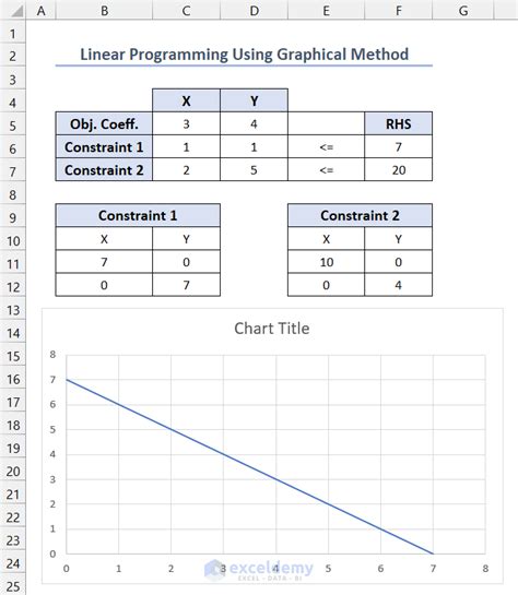 Image result for Graphical Programming for Excel