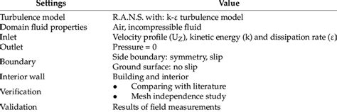 CFD Simulation Tutorial 的图像结果