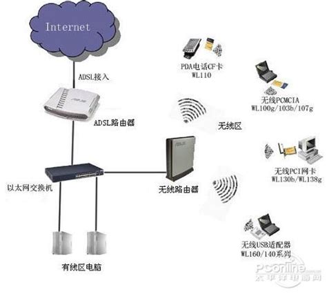 WiFi连接方式有哪些，WiFi模块告诉你 - 深圳市天工测控技术有限公司