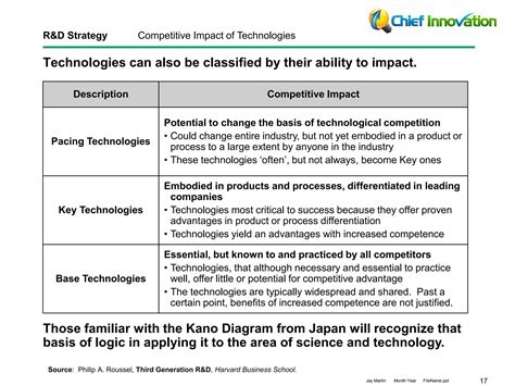 Image result for Research and Development Strategy