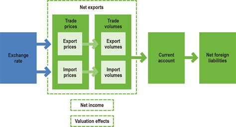 Understanding Exchange Rates and Why They Are Important | Bulletin ...