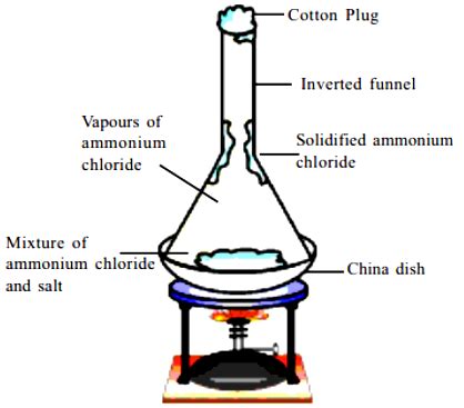 Image result for Separation of Mixture Lab Sublimation