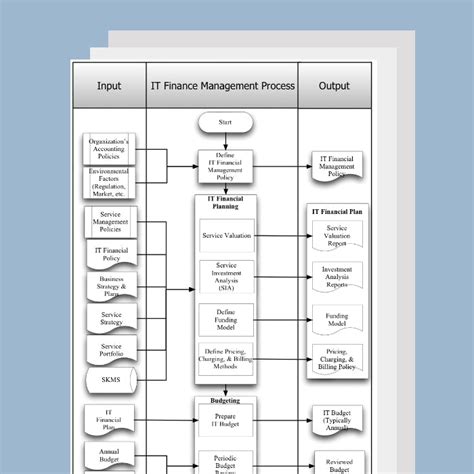 Financial Management Process 的图像结果