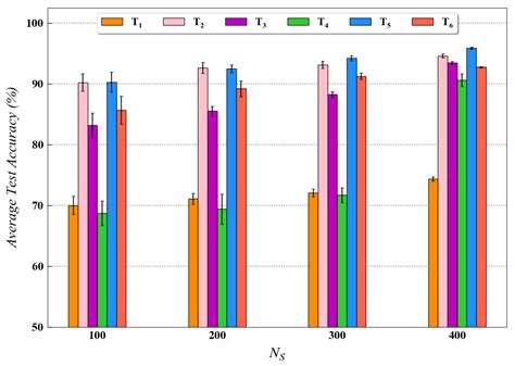 Intelligent Robust Cross-Domain Fault Diagnostic Method for Rotating ...