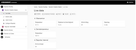 Image result for Crad Dashboard Monitoring HTML
