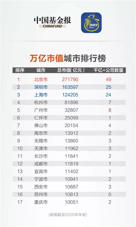 中国上市公司排名前十名的股票！2020上市公司十强名单出炉 - 知乎