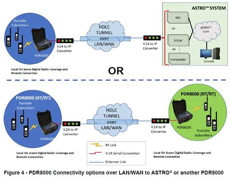Bridgecom Repeater Manual 的图像结果