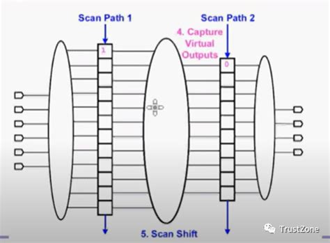 全面了解DFT技术：如何测试一颗芯片-电子工程专辑
