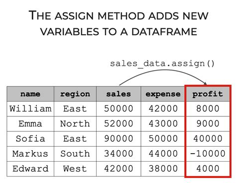 Image result for Assign Python