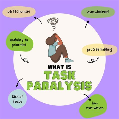 What is ADHD Task Paralysis and how can NDIS help? – Evergreen Support ...