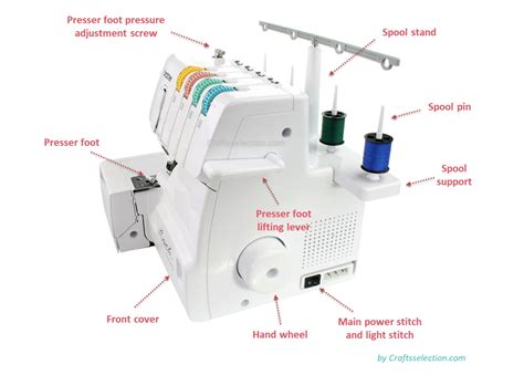 Image result for Overlock Serger Machine