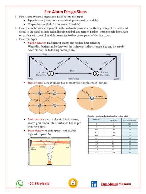Fire Alarm Design Steps | PDF | Sensor | Detector (Radio)