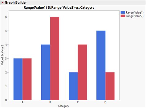 Image result for How to Build a Graph with Multiple Variables