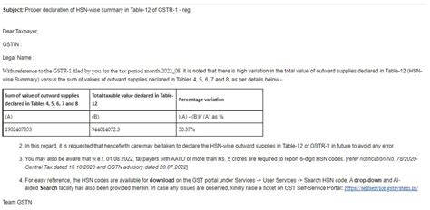 Mentioning HSN Codes in GSTR-1: Implementation of the Need