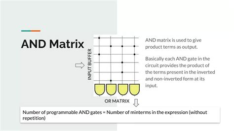 Image result for Programmable Logic Array Example
