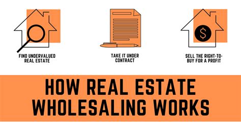 How Much Money Do You Need To Start Wholesaling Real Estate? - New Silver