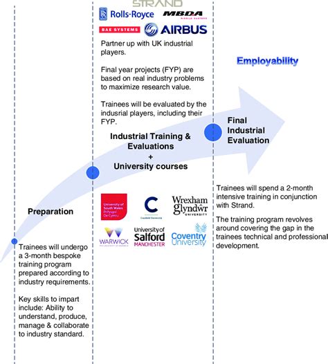 Image result for Eep Tutorial