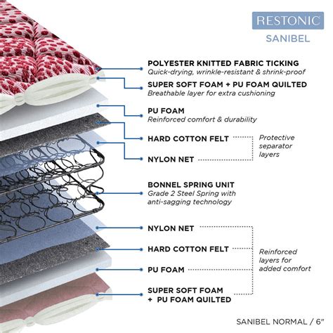 Peps Restonic Bonnell Sanibel 6-inch Spring Mattress with Free Pillow