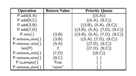 Image result for Recursive Data Structure