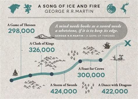Harry Potter Word Count