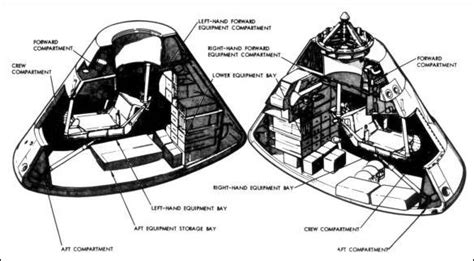 Image result for Apollo Command Module Drawing