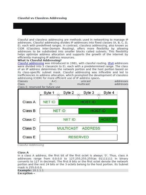 Image result for Classful Vs Classless