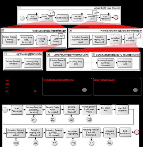 Image result for EC Document