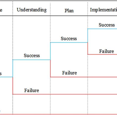 Image result for Event Tree Video