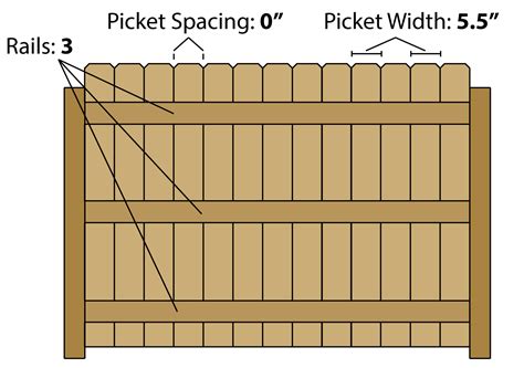 Fence Calculator - Estimate Wood Fencing - Inch Calculator