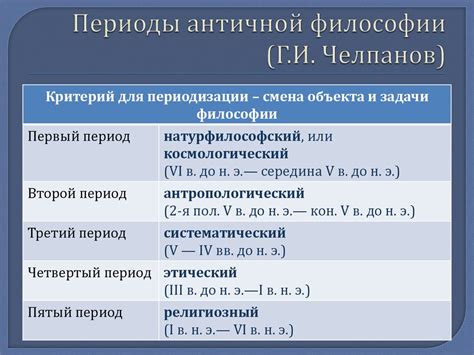 Список античных философов в хронологическом порядке 56 фото - wForm.ru