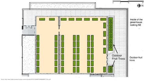 slide10 - Urban Ecology | CMU SoA