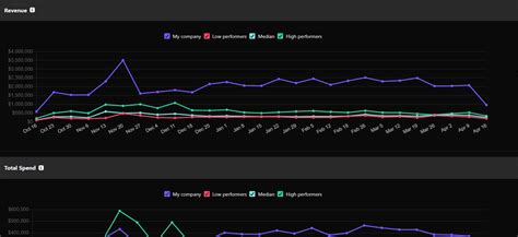 Analytics 的图像结果